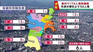 【詳報】宮城県で174人感染　うち仙台市94人　新型コロナウイルス