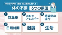 体の不調「6つの原因」