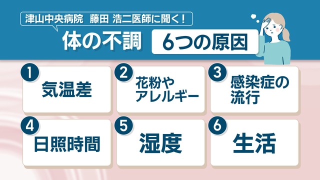 体の不調「6つの原因」