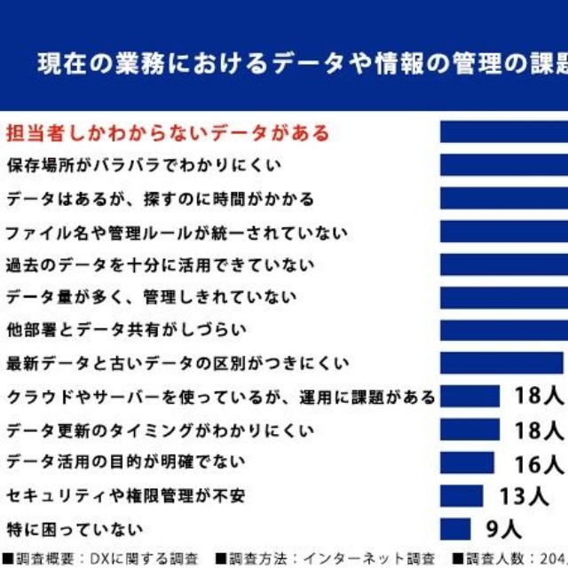 チームリーダーに向いていると思う男性有名人