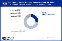 タスクや状況に応じて複数のAIコーディングアシスタントツールを使い分けていますか（出典：KIKKAKE ITREND）