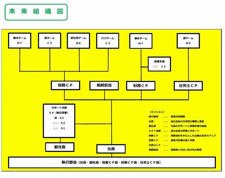 事業発展計画書の作り方 - 本