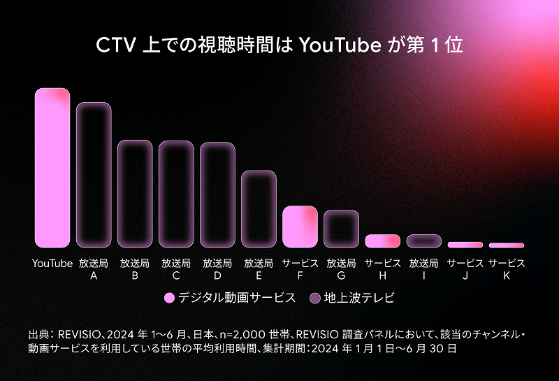 connectedTV_image