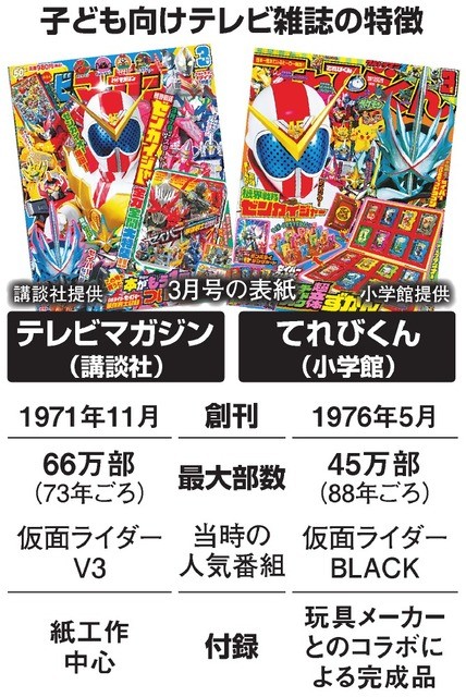 ヒーロー雑誌が苦境 男の子なら通る道、じゃなくなった｜好書好日