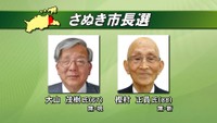 香川・さぬき市長選が告示　現職と新人の一騎打ちに