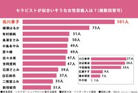 リラクゼーションサロンに関する調査