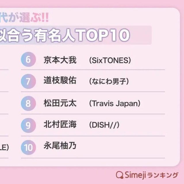 α世代が選ぶ!!“天才探偵役”が似合う有名人TOP10（提供画像）