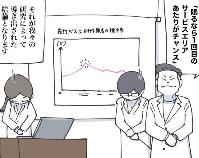 夜行バスで寝るなら1回目のサービスエリアあたり（秋野ひろさん提供）