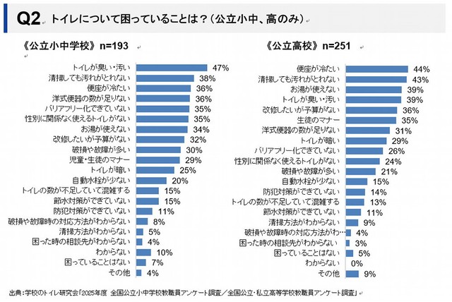 トイレについて困っていること（提供画像）