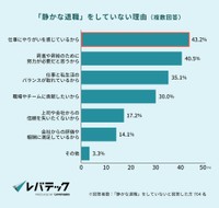 「静かな退職」をしていない理由（提供画像）