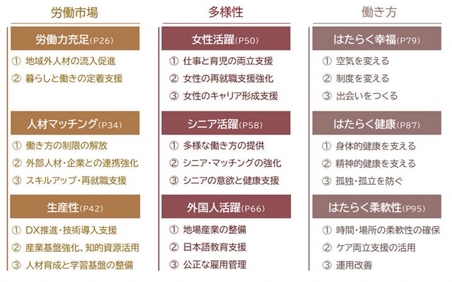 各指標の課題改善策（提供画像）