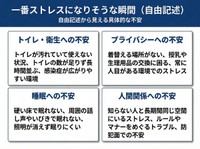 ストレスになりそうな瞬間。（提供画像）