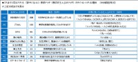 全国の教員2000人に聞いた「これまでに最もハマった教師ドラマ」（ジブラルタ生命調べ）