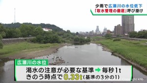 仙台・広瀬川で水量が減少　取水管理の徹底を　連日の暑さが影響