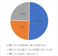 「化学物質過敏症」をご存知ですか（提供画像）