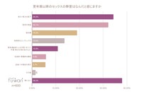 更年期以降のセックスの弊害はなんだと思いますか（提供画像）