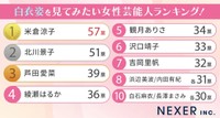 白衣姿を見てみたい女性芸能人ランキング（提供画像）
