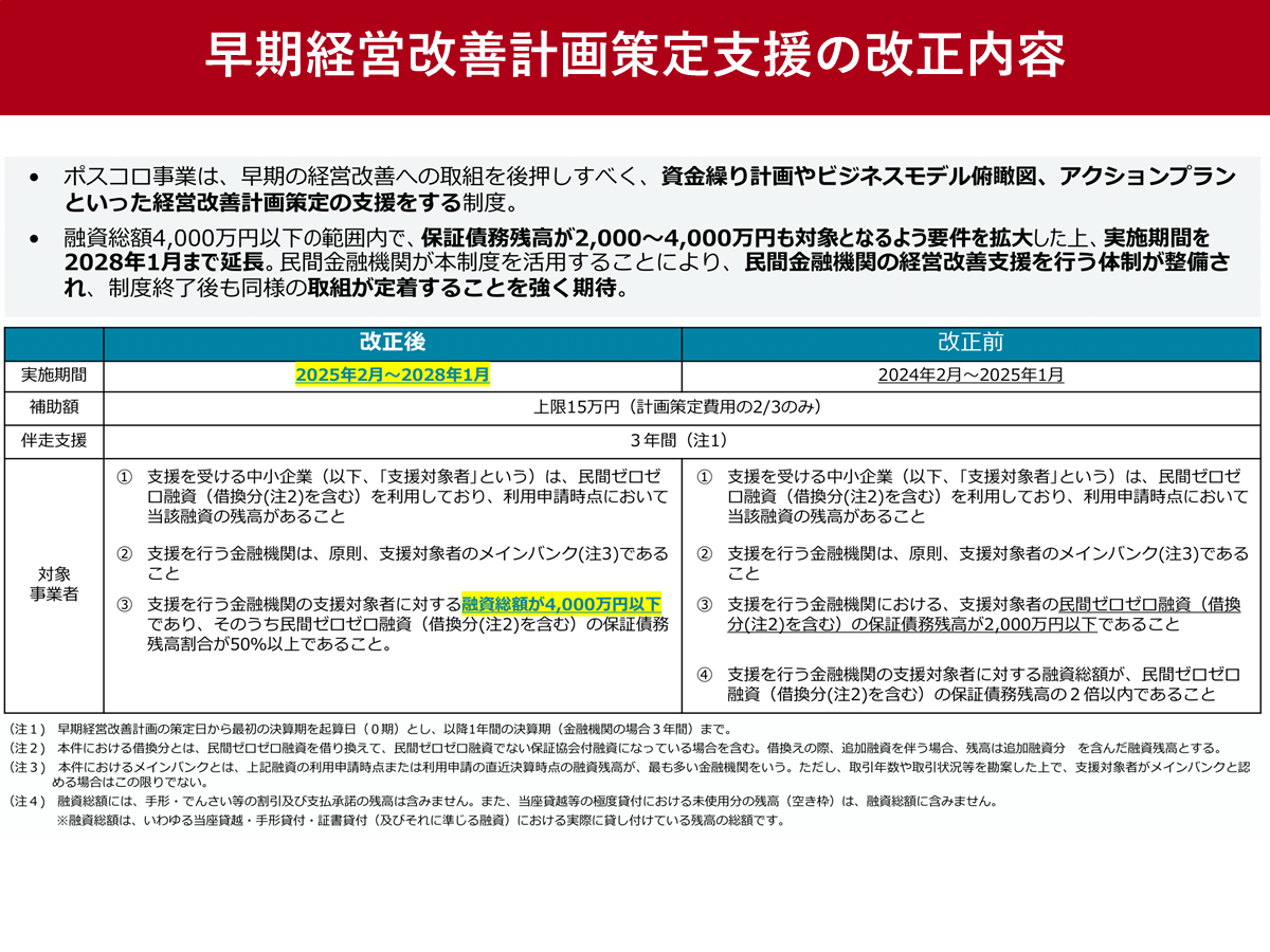 早期経営改善計画策定⽀援の改正内容