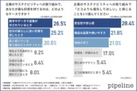 どのようなサステナビリティへの取り組みが好感を持たれるのでしょうか。（提供画像）
