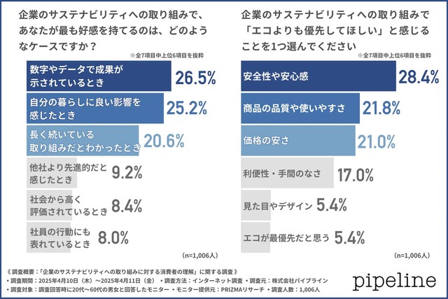 どのようなサステナビリティへの取り組みが好感を持たれるのでしょうか。（提供画像）
