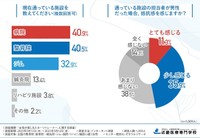 現在通っている施設／通っている施設の担当者が男性だった場合、抵抗感を感じますか？（提供画像）