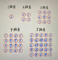 どの程度中央に偏るのか…数学的に検討してみるとこの通り／池田洋介（@ikeikey）さん提供