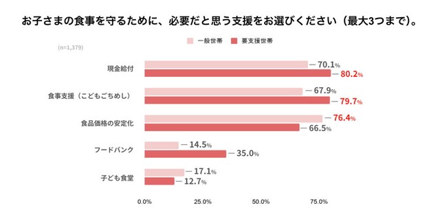必要だと思う支援（提供画像）