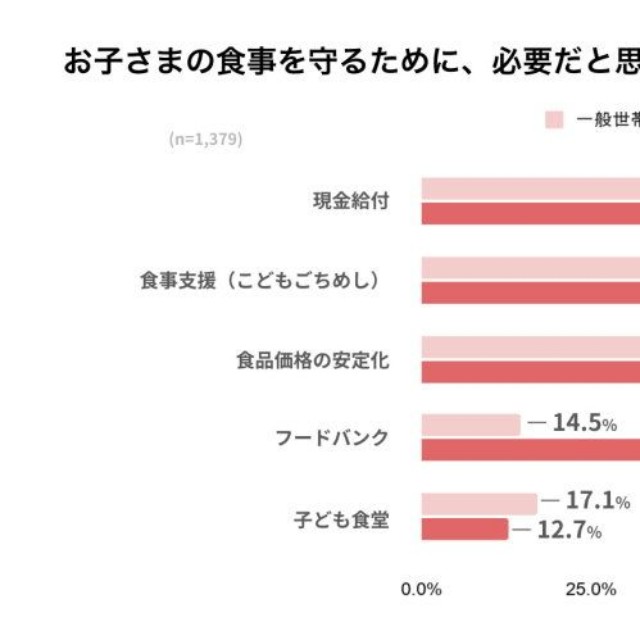 必要だと思う支援（提供画像）