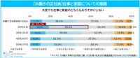 仕事と家庭についての意識（提供画像）