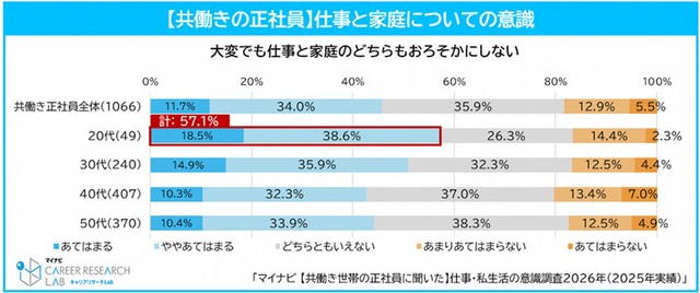 仕事と家庭についての意識（提供画像）