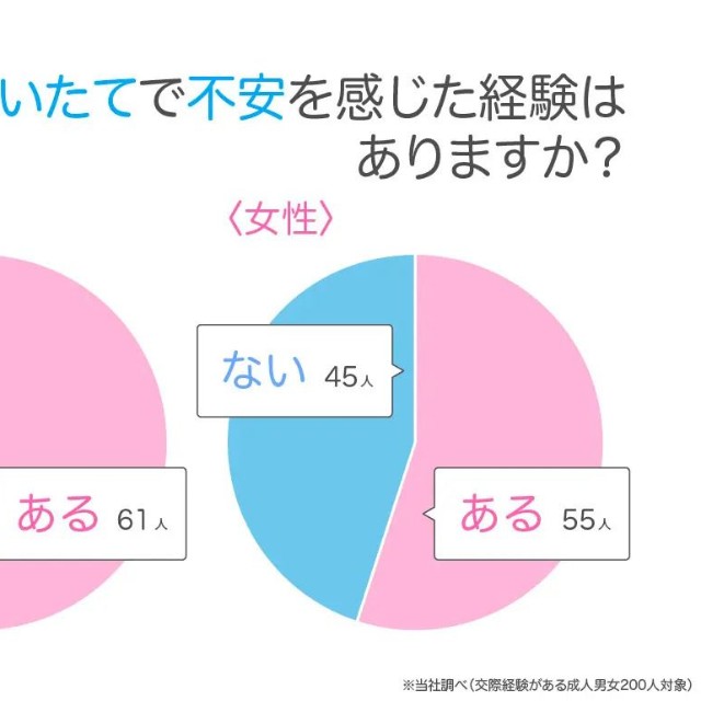 付き合いたてで不安を感じた経験はありますか？（提供画像）