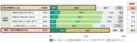 子宮頸がんは、妊娠や出産に影響が出る可能性がある（提供画像）