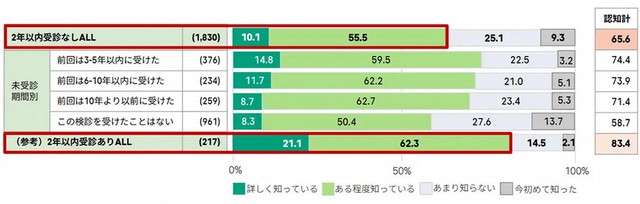 子宮頸がんは、妊娠や出産に影響が出る可能性がある（提供画像）