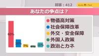 あなたの争点は？【みんなに聞いてみた】