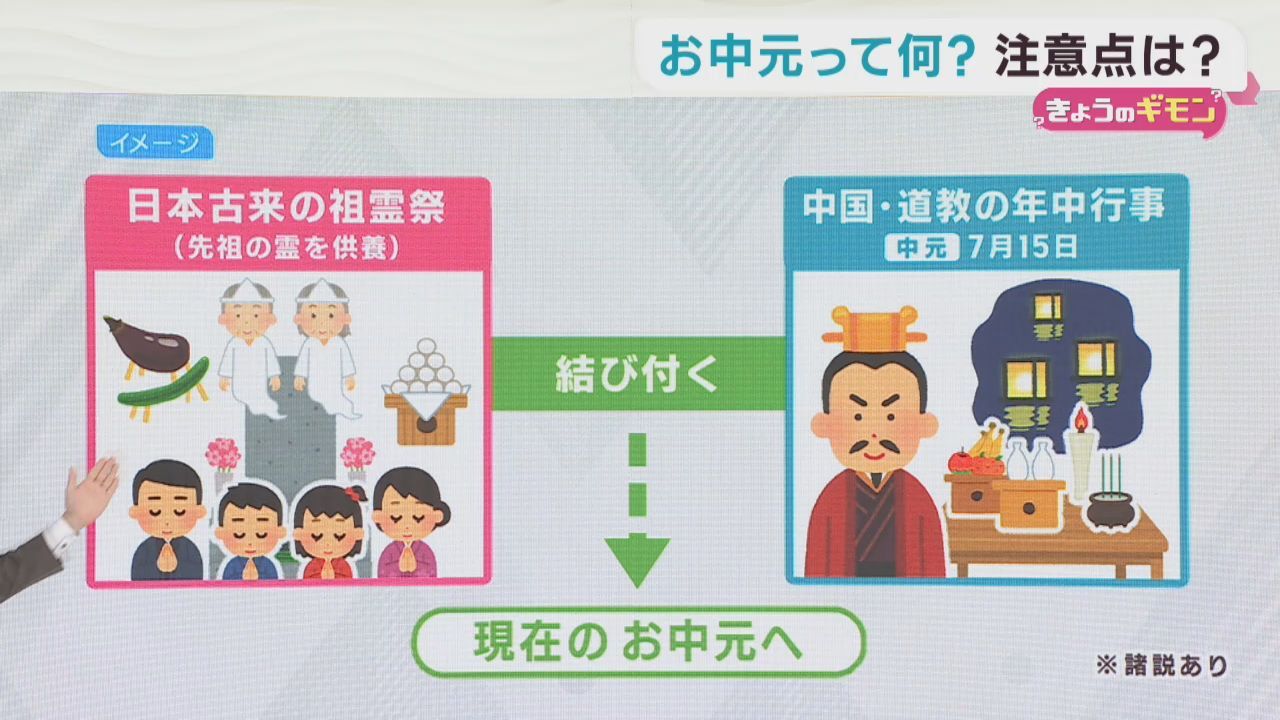 お中元商戦スタート　起源・時期・贈る物