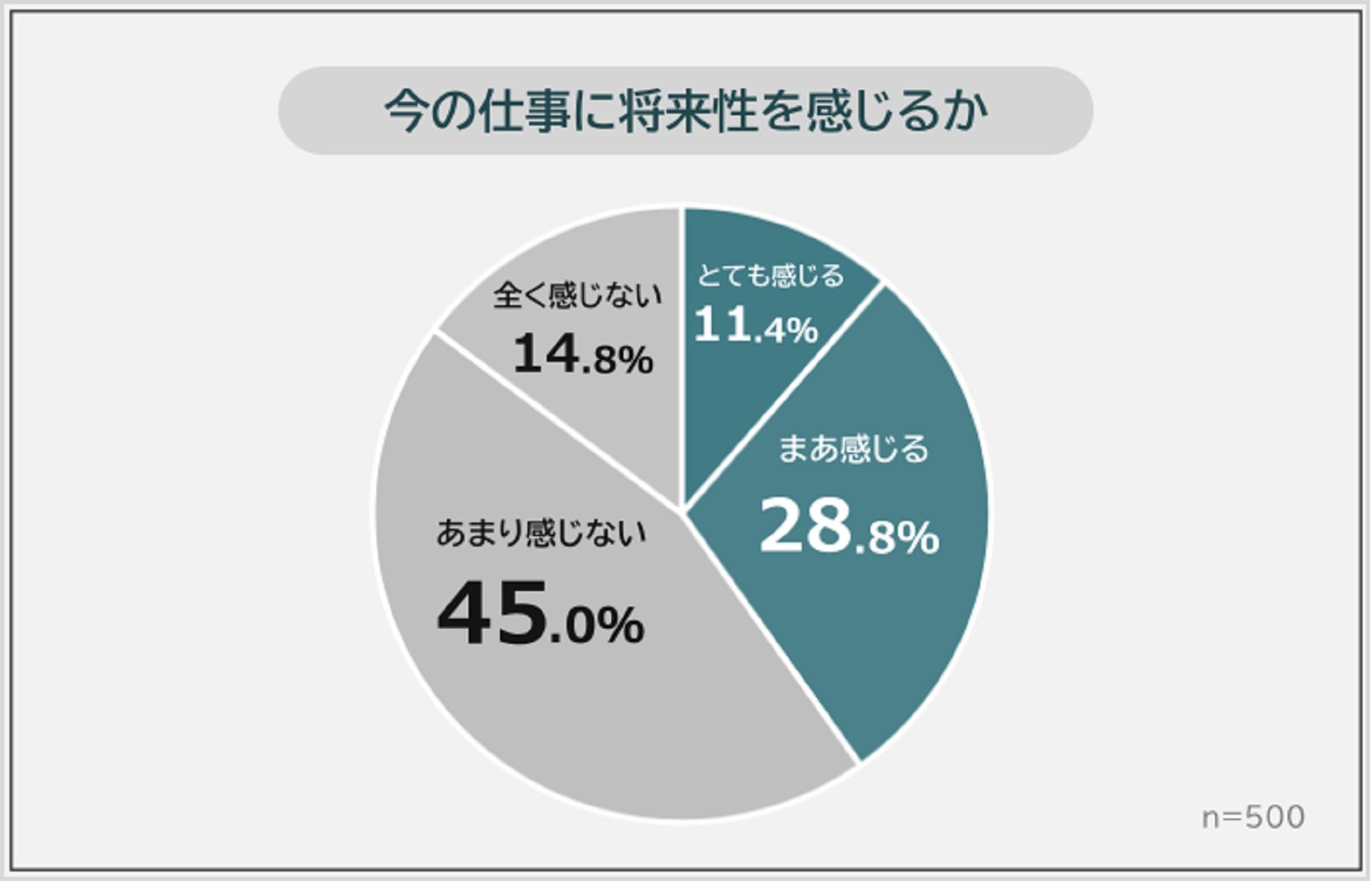 医師、ITエンジニアを抑えた「将来性があると思う仕事」1位は、社会に不可欠な“天使”｜よろず〜ニュース
