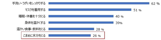 冬の時期（12月～2月）に行っている感染症対策（提供画像）