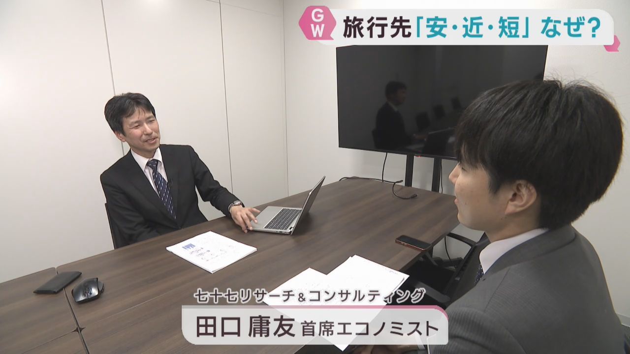 ＧＷの旅行先「安・近・短」強まる　背景を経済の専門家が分析「物価高で旅行自体が節約の対象、でも連休は楽しみたい」