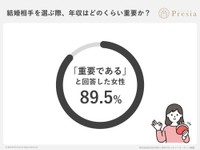 結婚相手を決めるとき、年収はどのくらい重要か