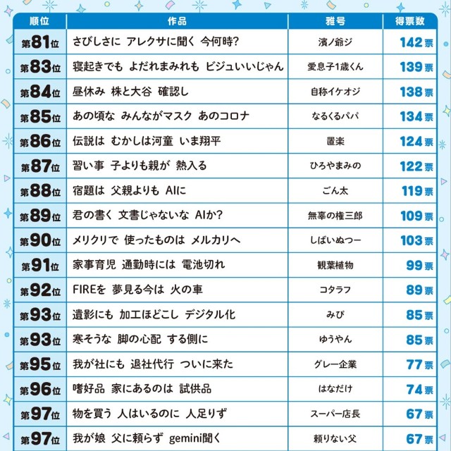 「サラ川」81～100位