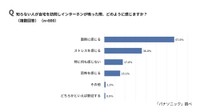 知らない人が自宅を訪問しインターホンが鳴った際、どのように感じるか（出典：パナソニック調べ）