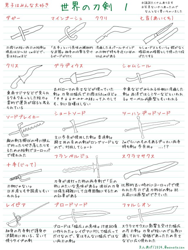 世界の刀剣1