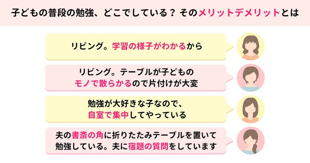 子どもの普段の勉強、どこでしている？そのメリットデメリットとは（提供画像）
