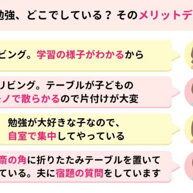 子どもの普段の勉強、どこでしている？そのメリットデメリットとは（提供画像）
