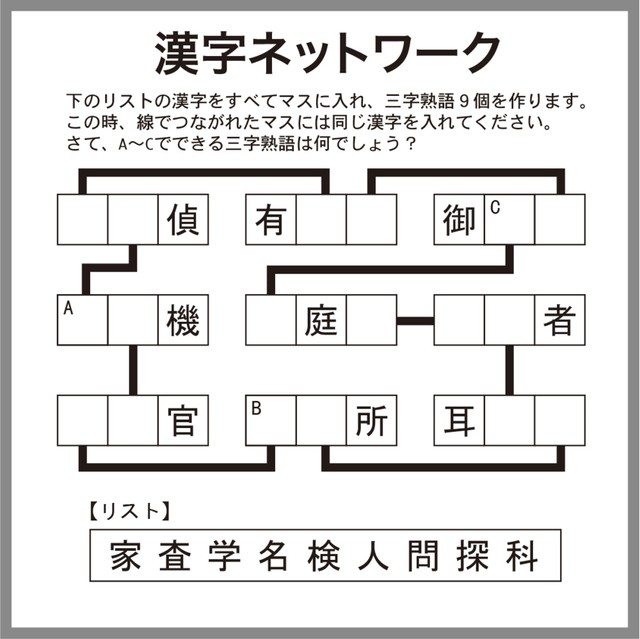漢字ネットワーク問題