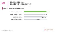 遺品整理や実家じまいで、最も必要だと思う支援は何ですか？（提供画像）