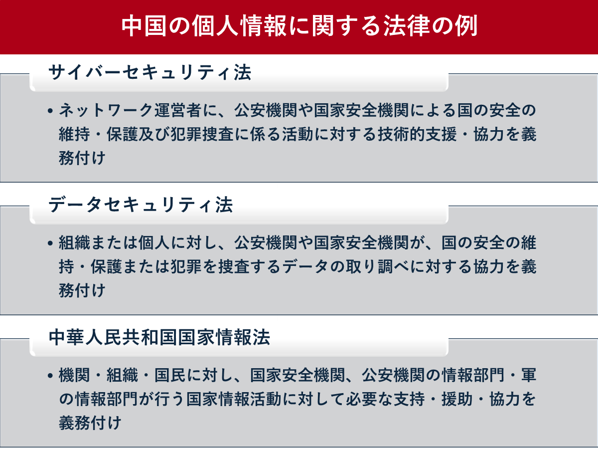 中国の個人情報に関する法律の例