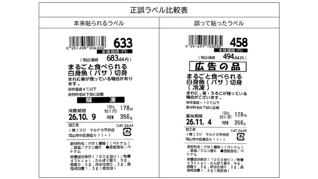商品ラベル　正誤の比較　提供：岡山市