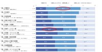 “夏”ならではの消費に対する意識（出典：日本インフォメーション（株）調べ）