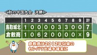 倉敷商　来春のセンバツ出場が確実　秋の高校野球中国大会で優勝